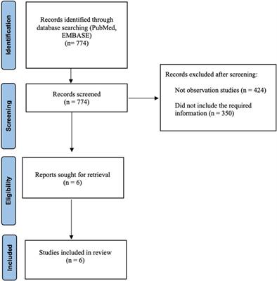 Effectiveness and safety of edoxaban versus warfarin in patients with nonvalvular atrial fibrillation: a systematic review and meta-analysis of observational studies